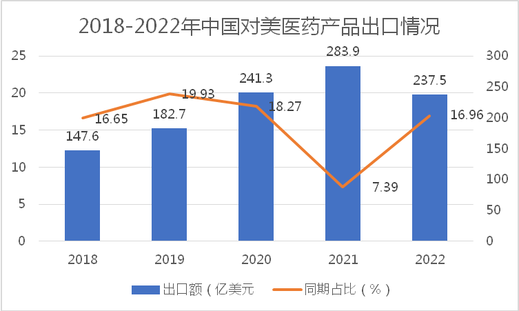 中美最新状况深度解析