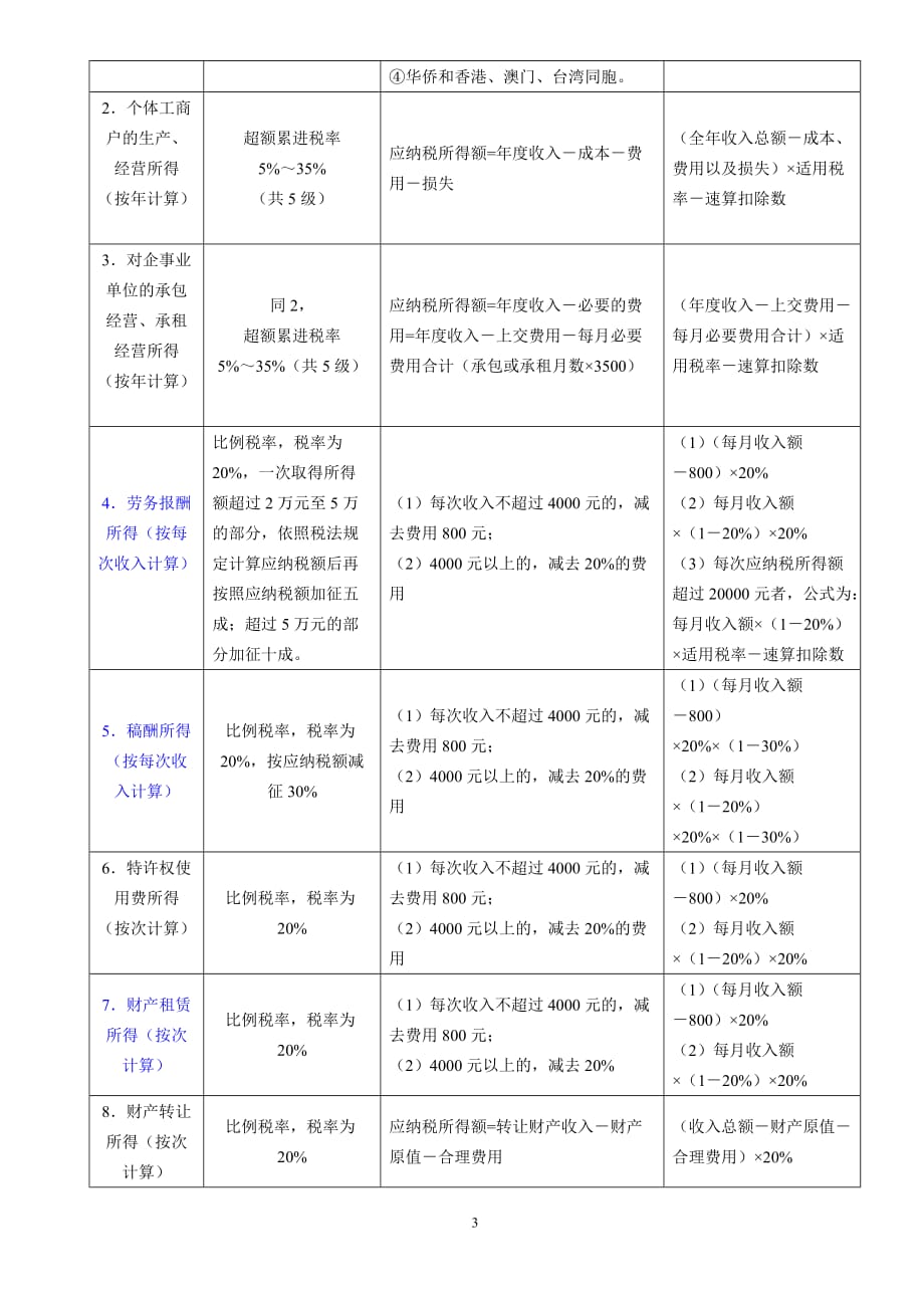 最新税前计算，优化你的收入策略理解指南