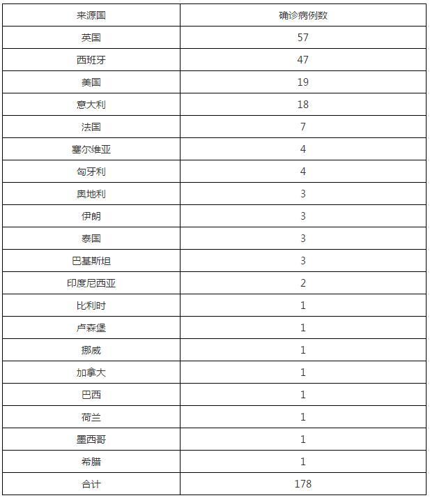 北京新增肺炎病例最新情况分析报告