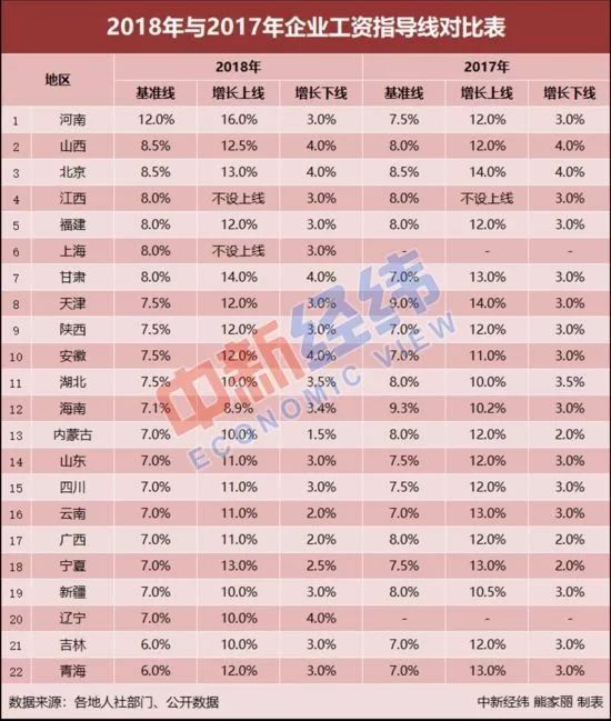 最新工资线，社会经济新动态及其影响分析