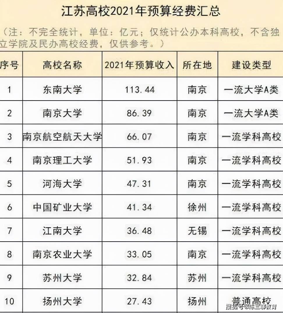 东南大学专业排名及深度解析概览