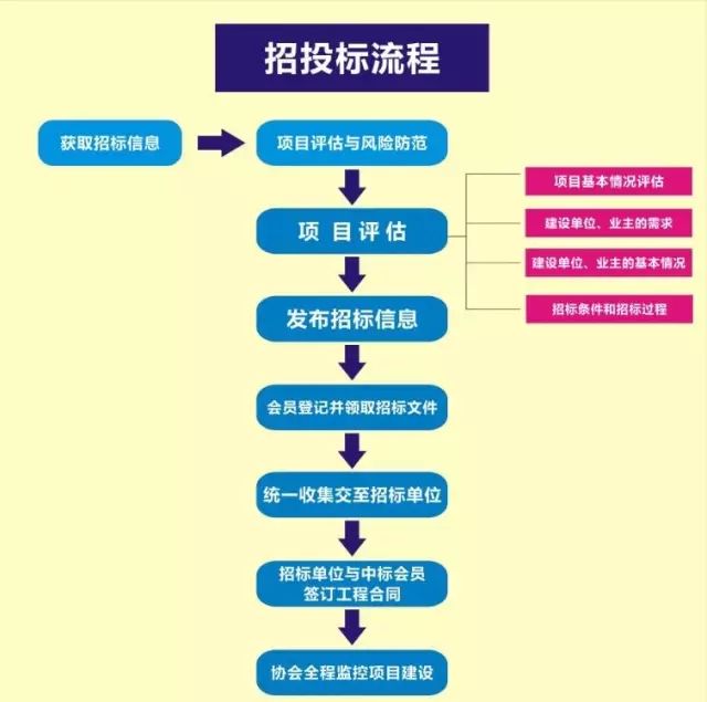 跨境招投标，全球贸易的关键桥梁与策略选择