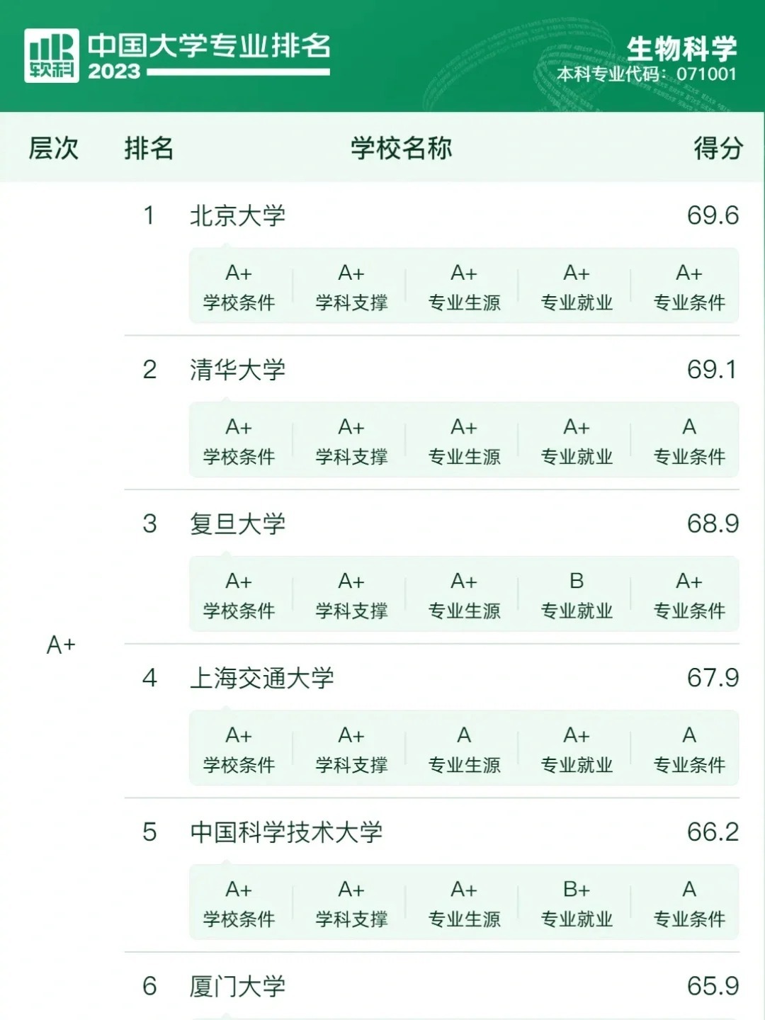 生物研究生专业排名与影响力深度解析