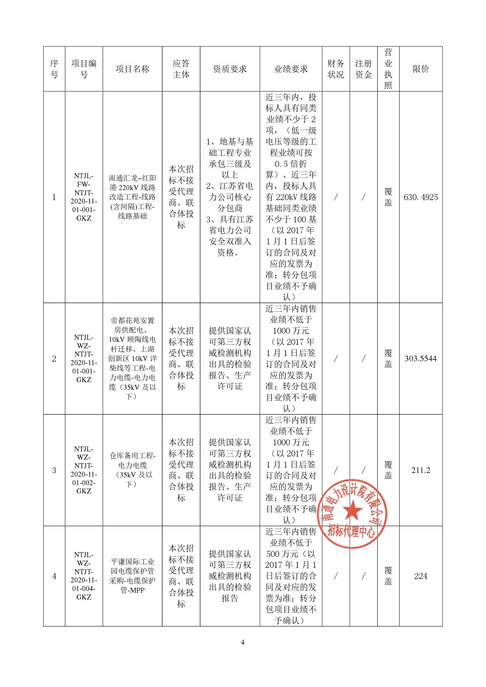 南通港闸区招投标管理与实施的探索与实践