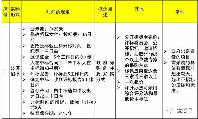 招投标与政府采购，制度实践深度探讨