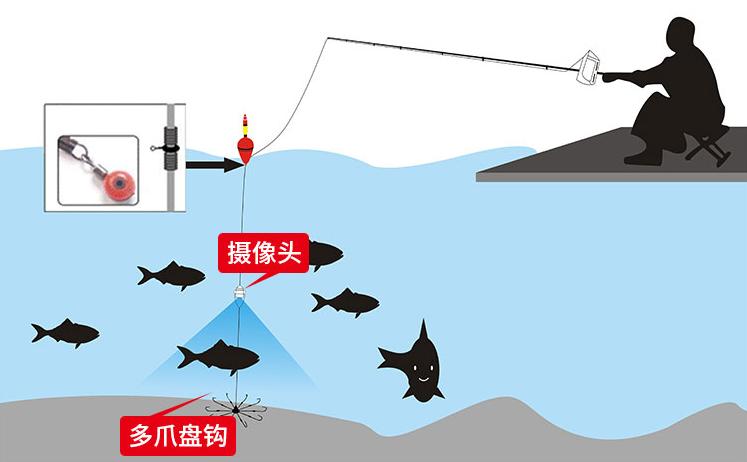 路亚竿串钩技巧与策略解析视频