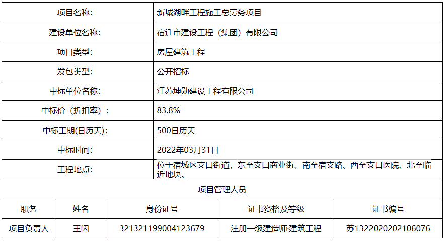 宿迁湖滨新区招投标网，构建透明公正招投标环境