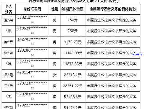 广东深圳失信欠债人名单曝光，揭示失信背后的故事