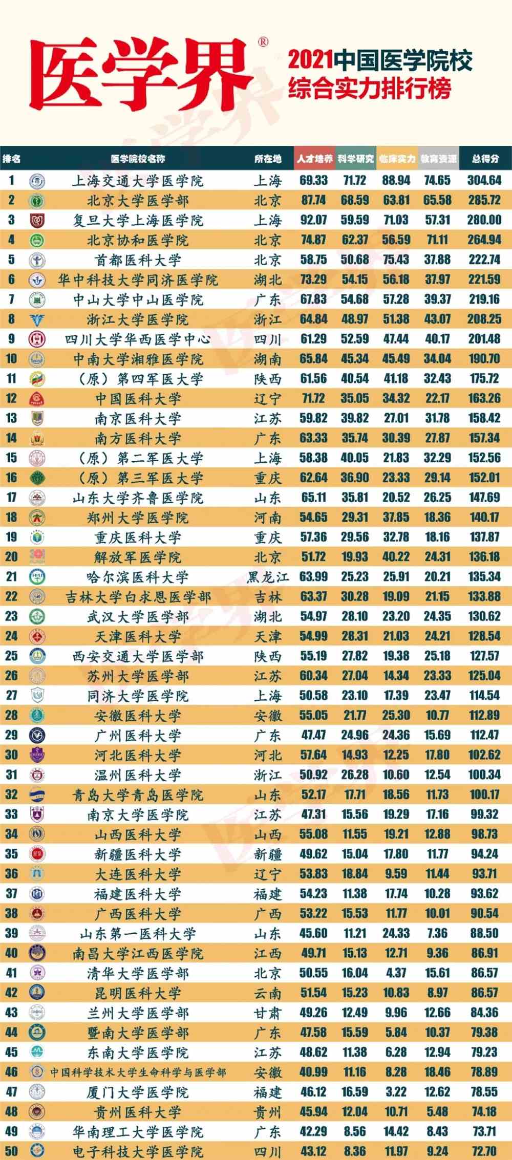 全球医学专业大学排名及影响力深度解析