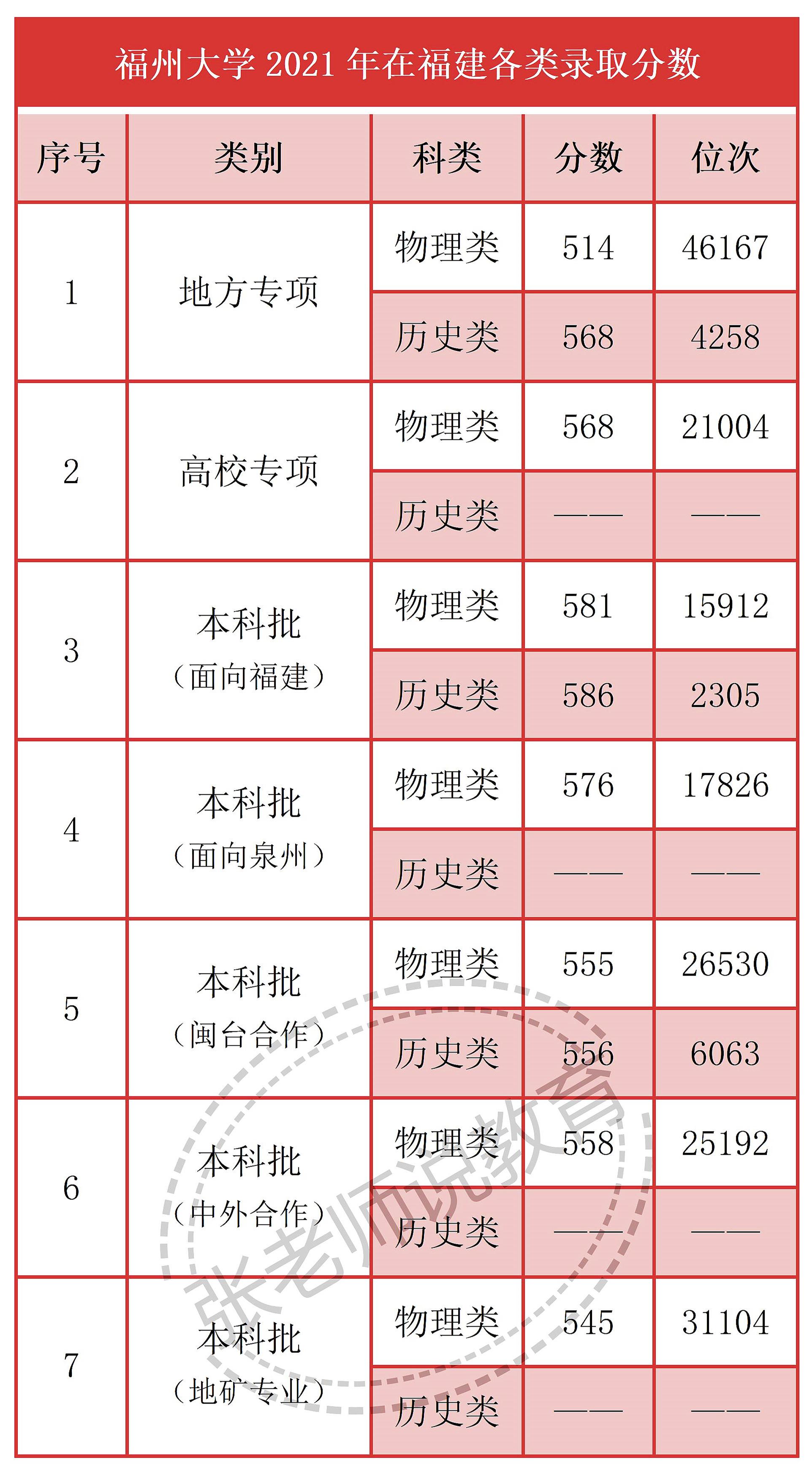 福州大学专业全景解析