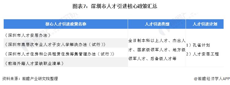 广东政务网在深圳人才引进中起关键作用