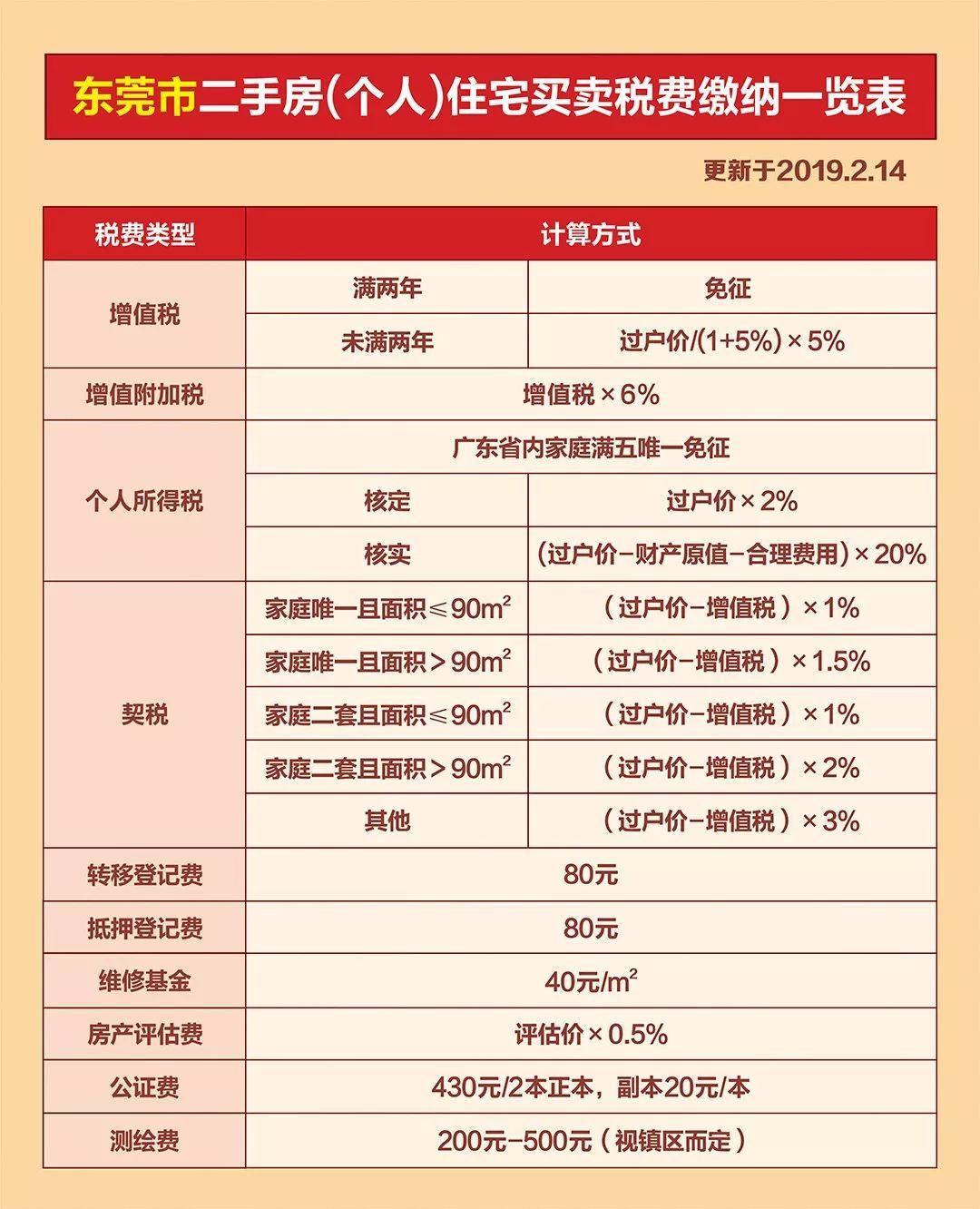 广东深圳2018年税收概览表发布