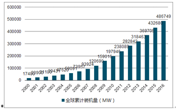 2024正版资料免费公开,深度研究解释,专业研究解释定义_VIP33.274