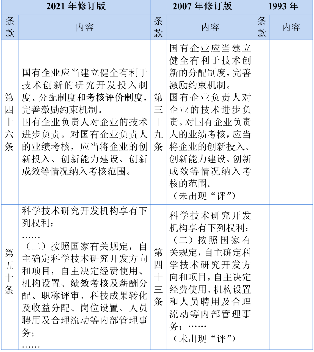 2024新澳免费资料成语平特,科学评估解析_LT31.342