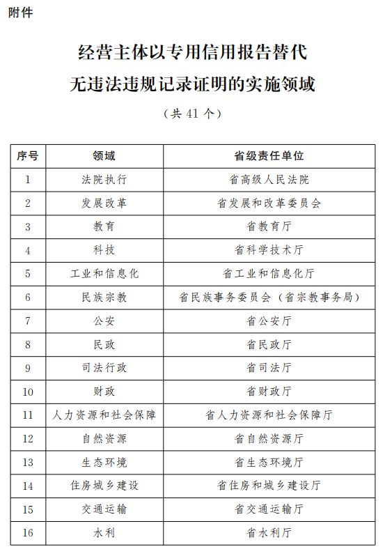 与厅 第28页