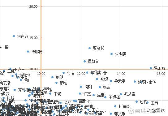 后期紫 第27页