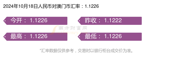 2024澳门最新开奖,持久性执行策略_M版19.357