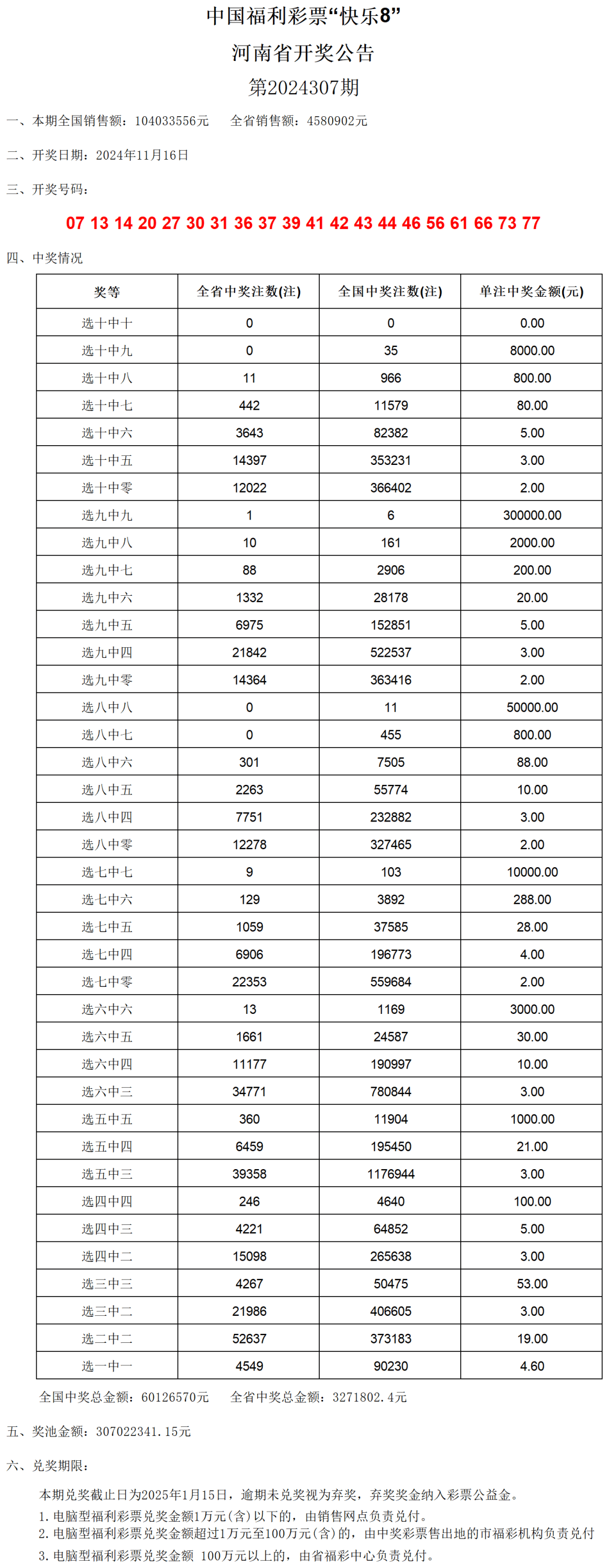 澳门六开奖号码2024年开奖记录,可靠评估说明_XP77.540