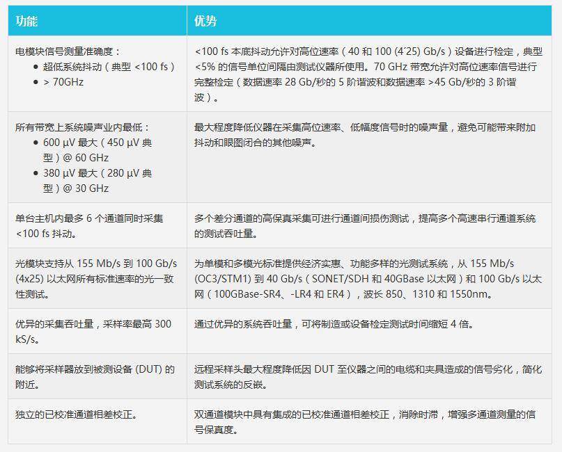 澳门最精准最准的龙门,全面数据分析方案_铂金版56.182