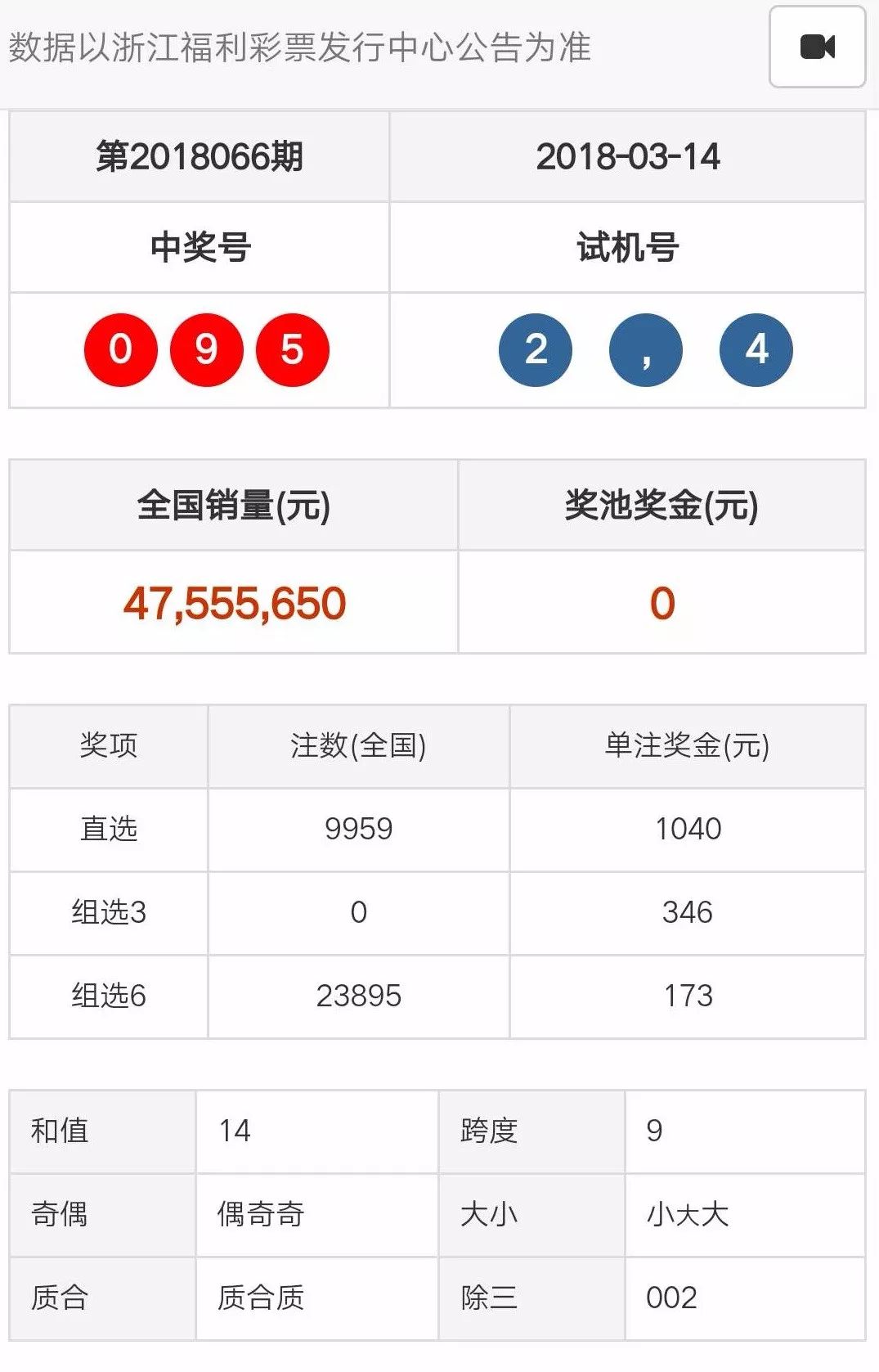 7777788888开奖结果,科学化方案实施探讨_创意版2.362