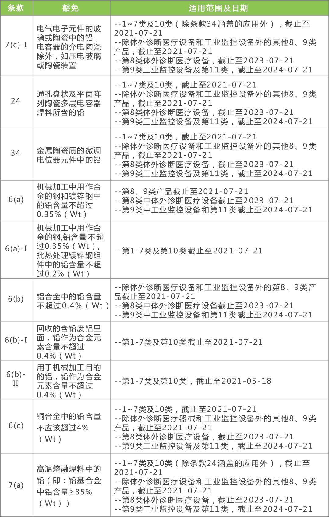 2024天天彩全年免费资料,全面理解执行计划_豪华版6.23