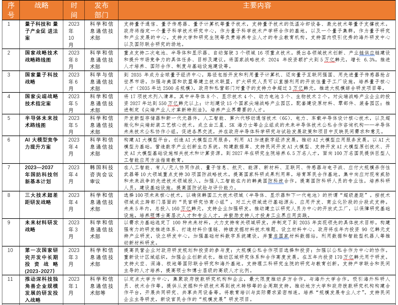 澳门一码一码100准确AO7版,持久性策略解析_运动版24.428