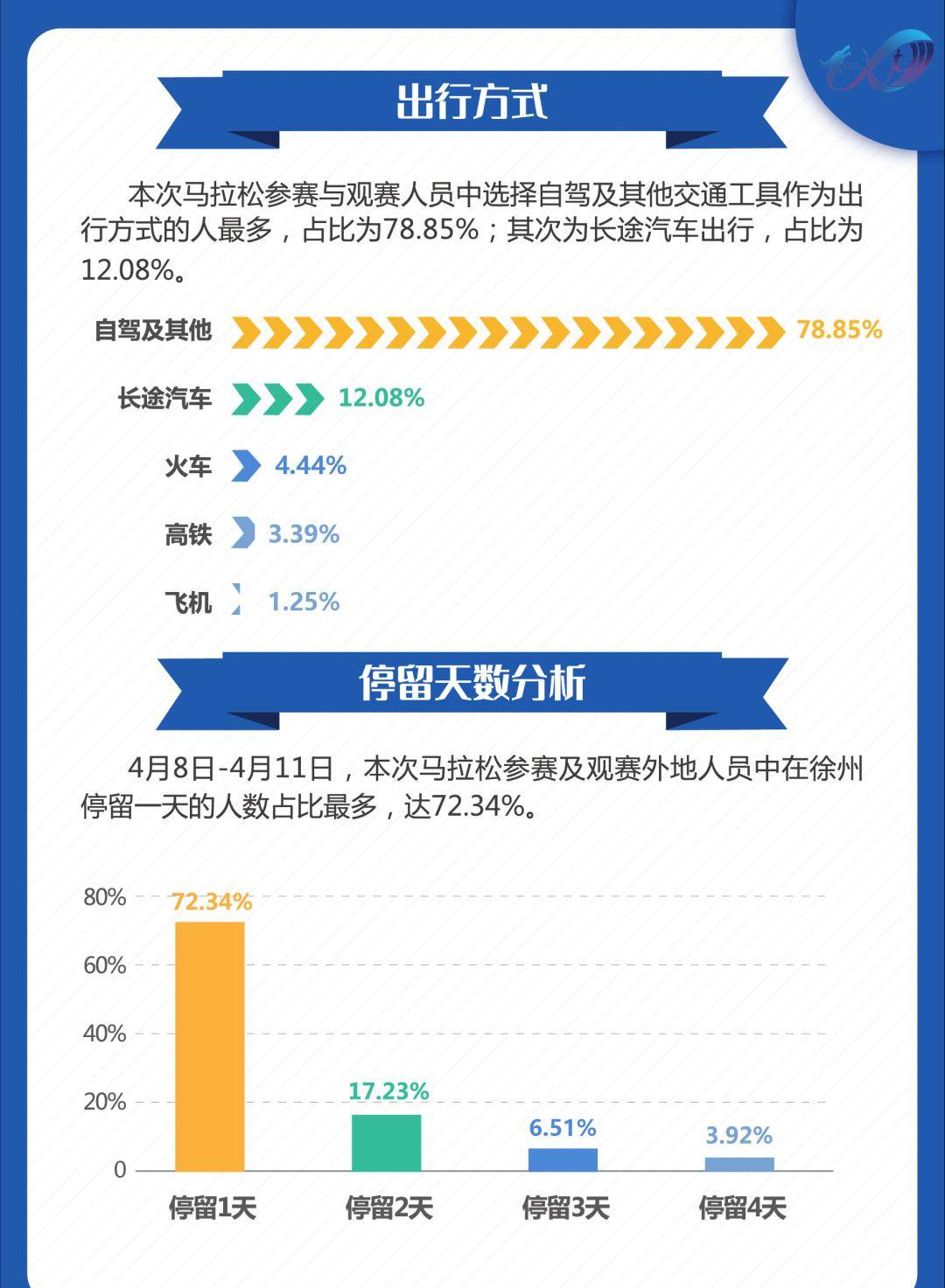 香港马资料更新最快的,全面执行分析数据_精简版105.220