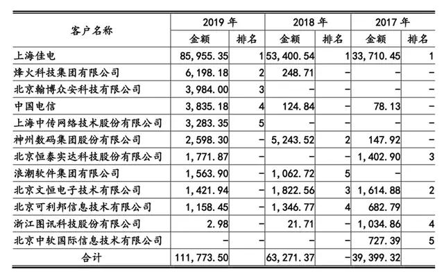 在明代 第23页