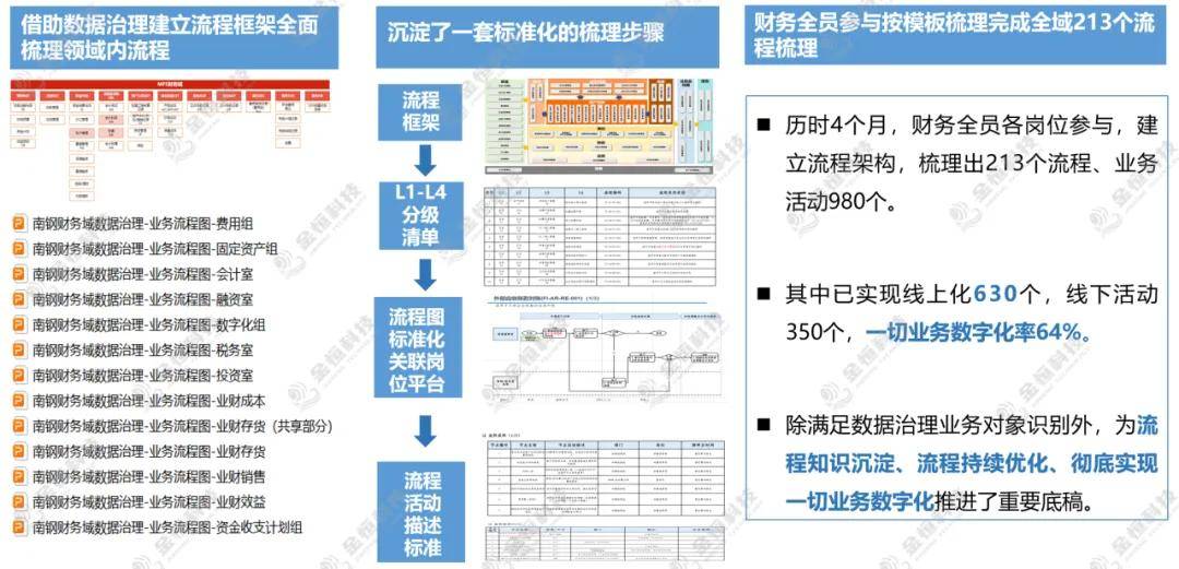 新奥门免费公开资料,数据整合方案实施_钻石版75.614