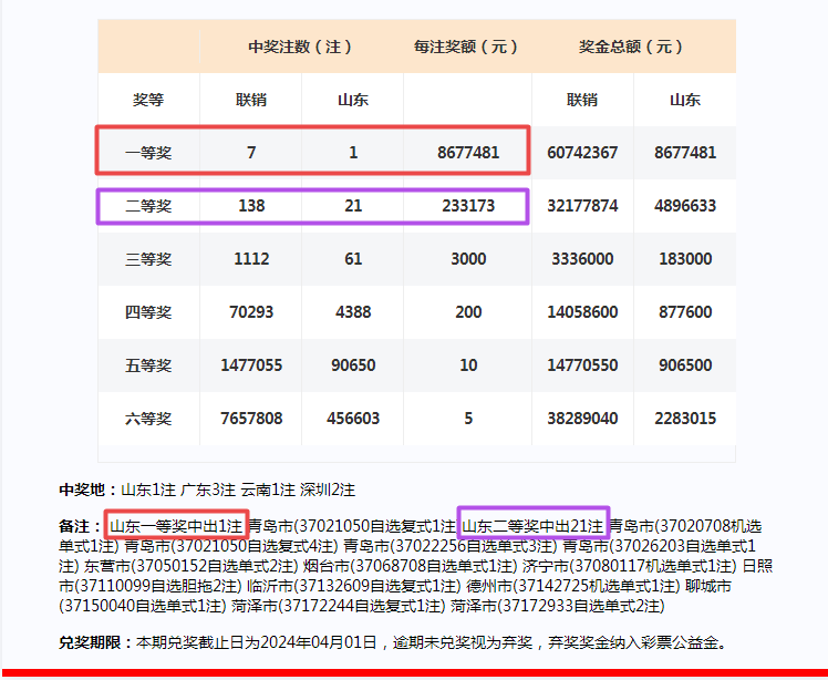 一肖一码100准中奖攻略开封,精细策略分析_Chromebook76.865