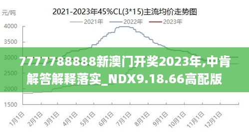 2024年新澳门王中王免费,可靠策略分析_模拟版39.258