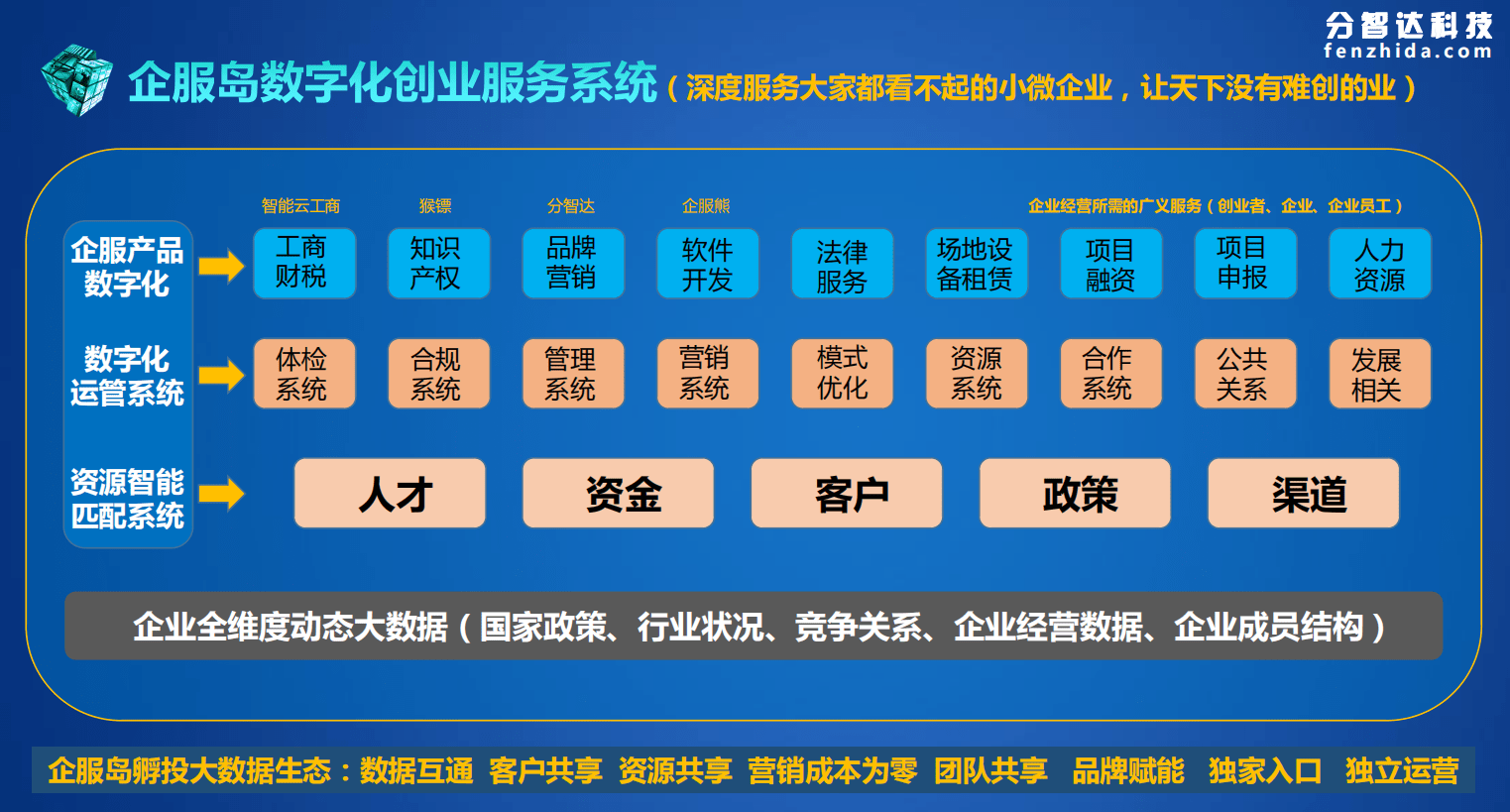 框的典 第22页