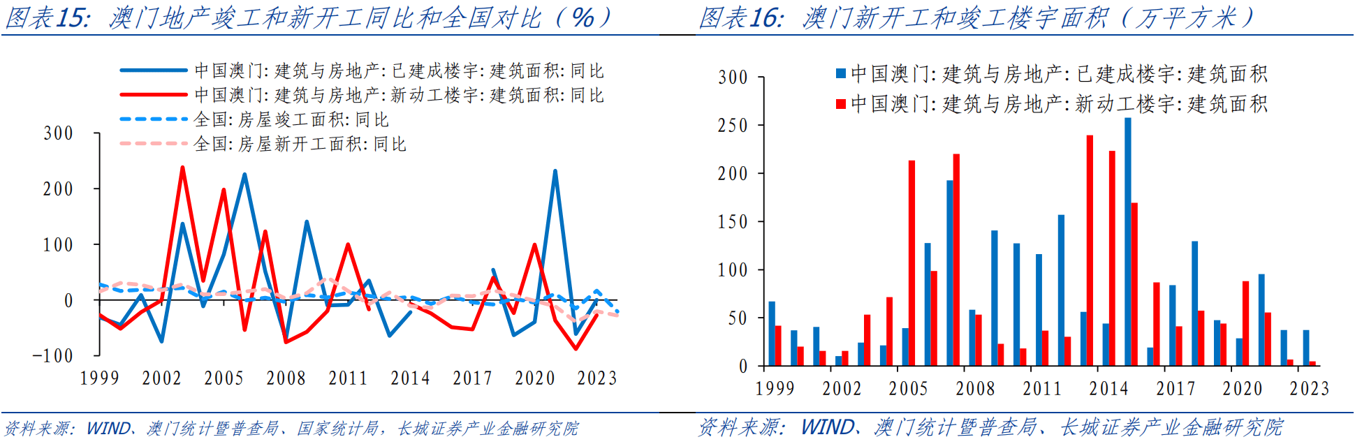 新澳门六和免费资料查询,深入数据策略解析_精装版30.492