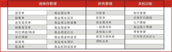 管家婆的资料一肖中特,最新核心解答落实_6DM53.953