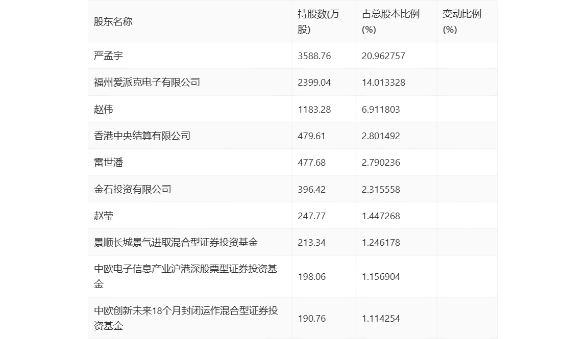 2024香港开奖记录,实际数据说明_安卓26.84