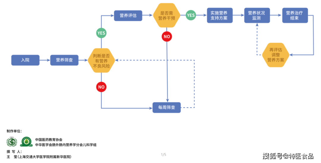 二四六王中王香港资料,标准化流程评估_DP13.420