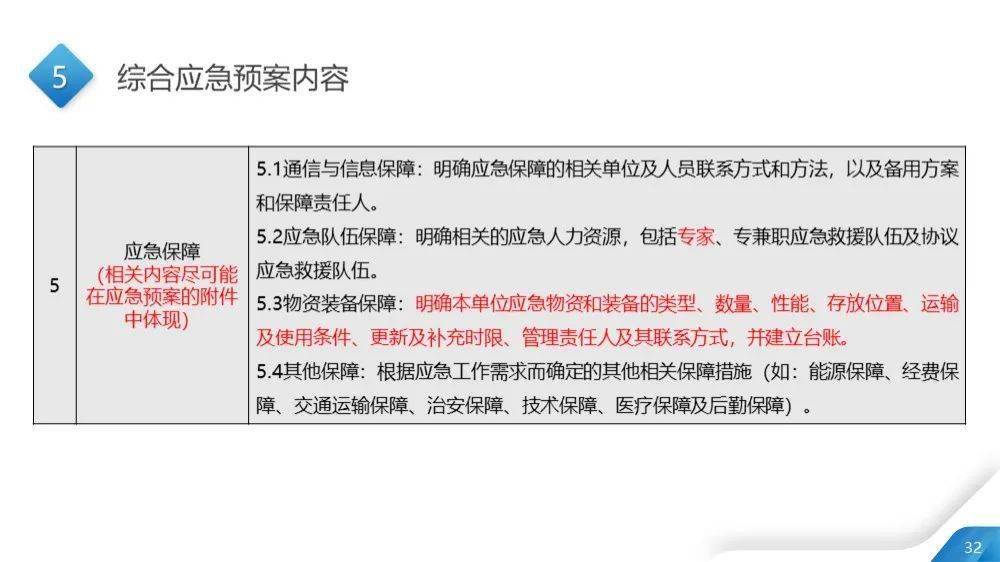 49图库-资料,重要性解释落实方法_户外版2.632