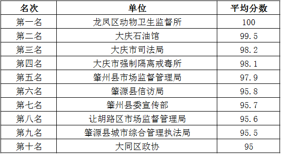 新澳正版全年免费资料 2023,衡量解答解释落实_领航款76.579