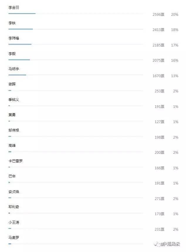 香港二四六开奖结果+开奖记录4,权威推进方法_社交版75.873