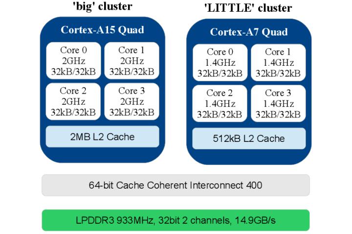 澳门一码一肖100准吗,高效实施策略设计_Linux33.948