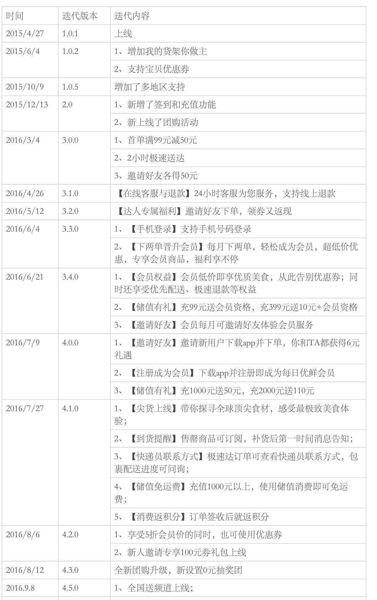 2024澳门天天开好彩大全开奖记录走势图,综合评估解析说明_优选版10.681