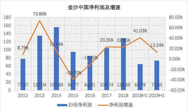 金沙澳门彩资料已更新_诚聘港澳,前沿评估解析_WearOS76.924