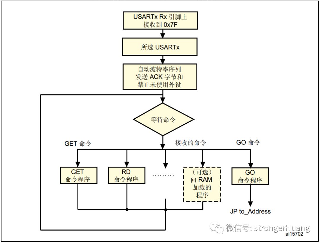 600图库大全免费资料图2024,完善的执行机制解析_精简版29.305