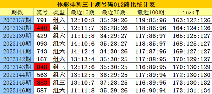 白小姐三肖三期必出一期开奖哩哩,适用计划解析方案_M版47.503