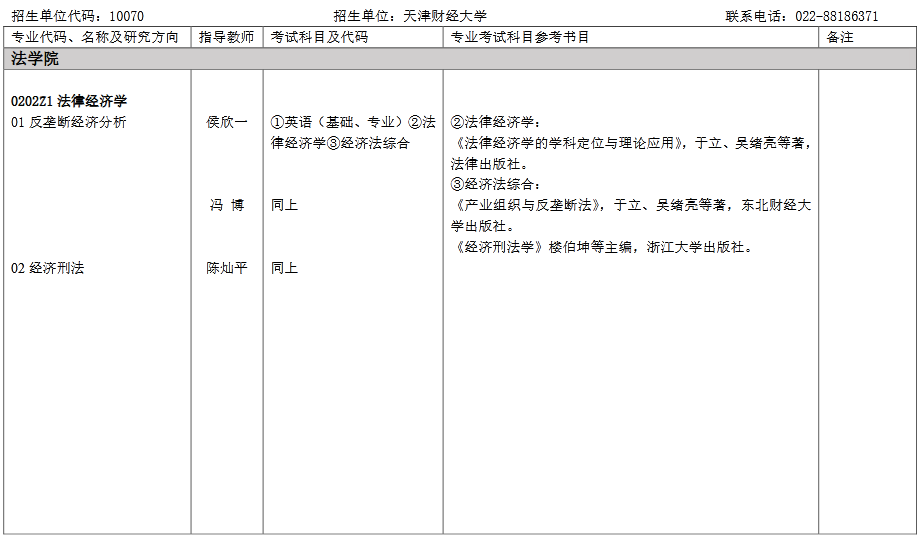 天津财经大学专业录取详解