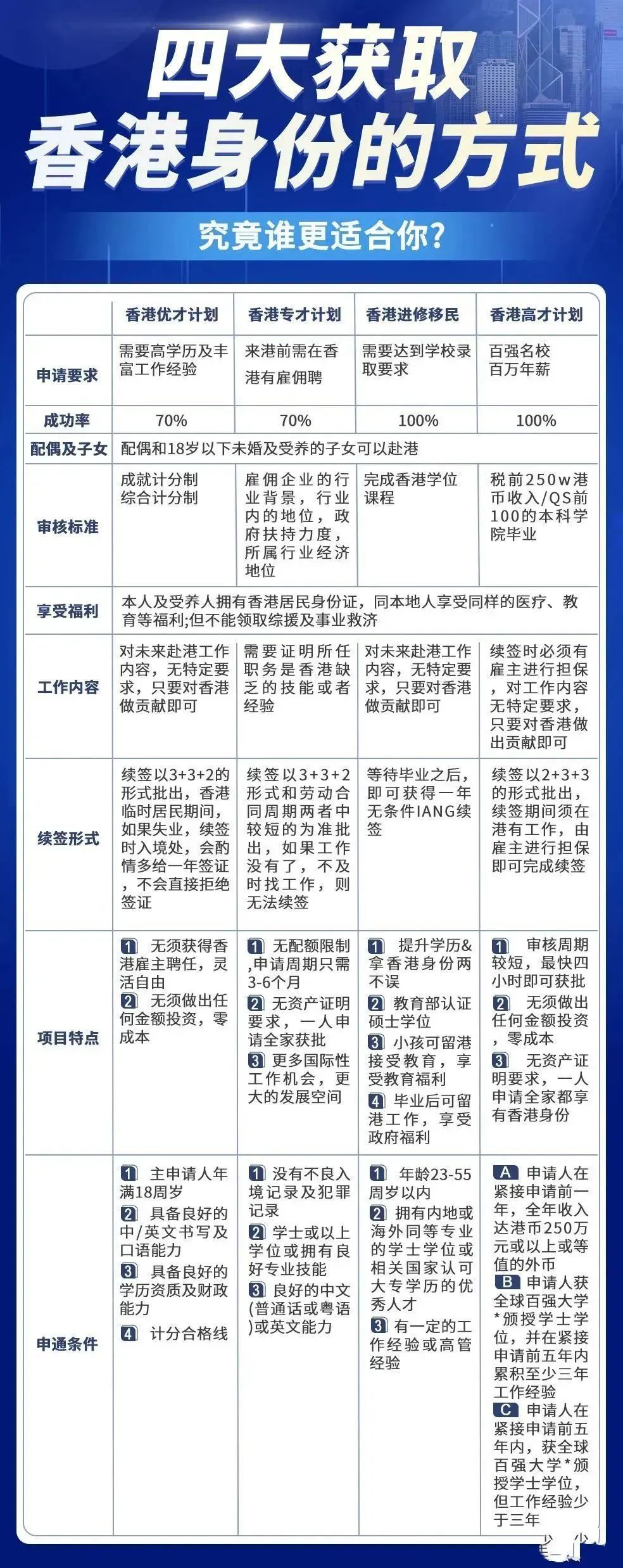 香港最快最准资料免费2017-2,最新热门解答落实_特供款84.697