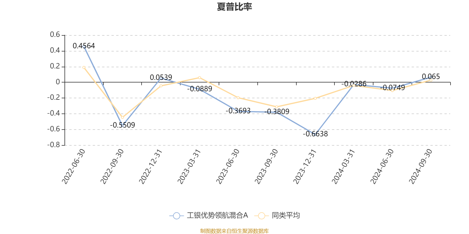 在明代 第18页