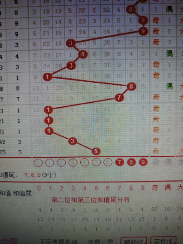 二四六香港资料期期准千附三险阻,平衡性策略实施指导_苹果款62.330