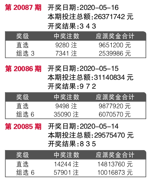 555525王中王100%牛彩,市场趋势方案实施_界面版29.448