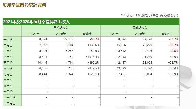 2024澳门特马最准网站,收益成语分析落实_安卓版66.217